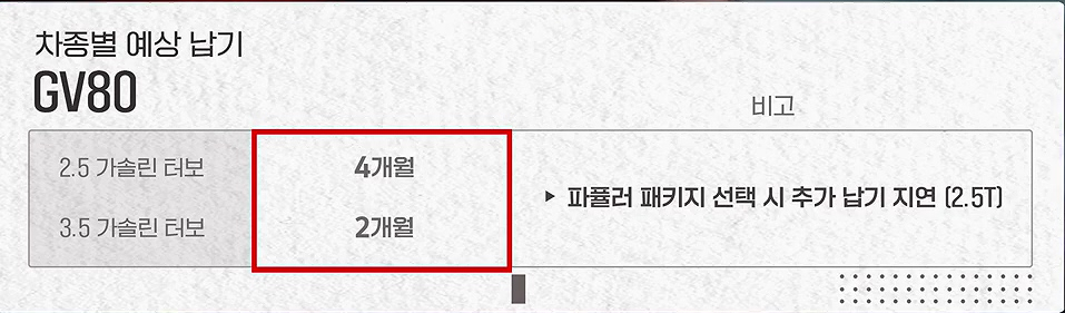 8000만원 이하 형광 연두색 번호판 피할 수 있는 제네시스 GV80 리스 가격 할인 비교