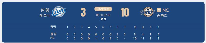 2024.5.10 kbo 경기 결과