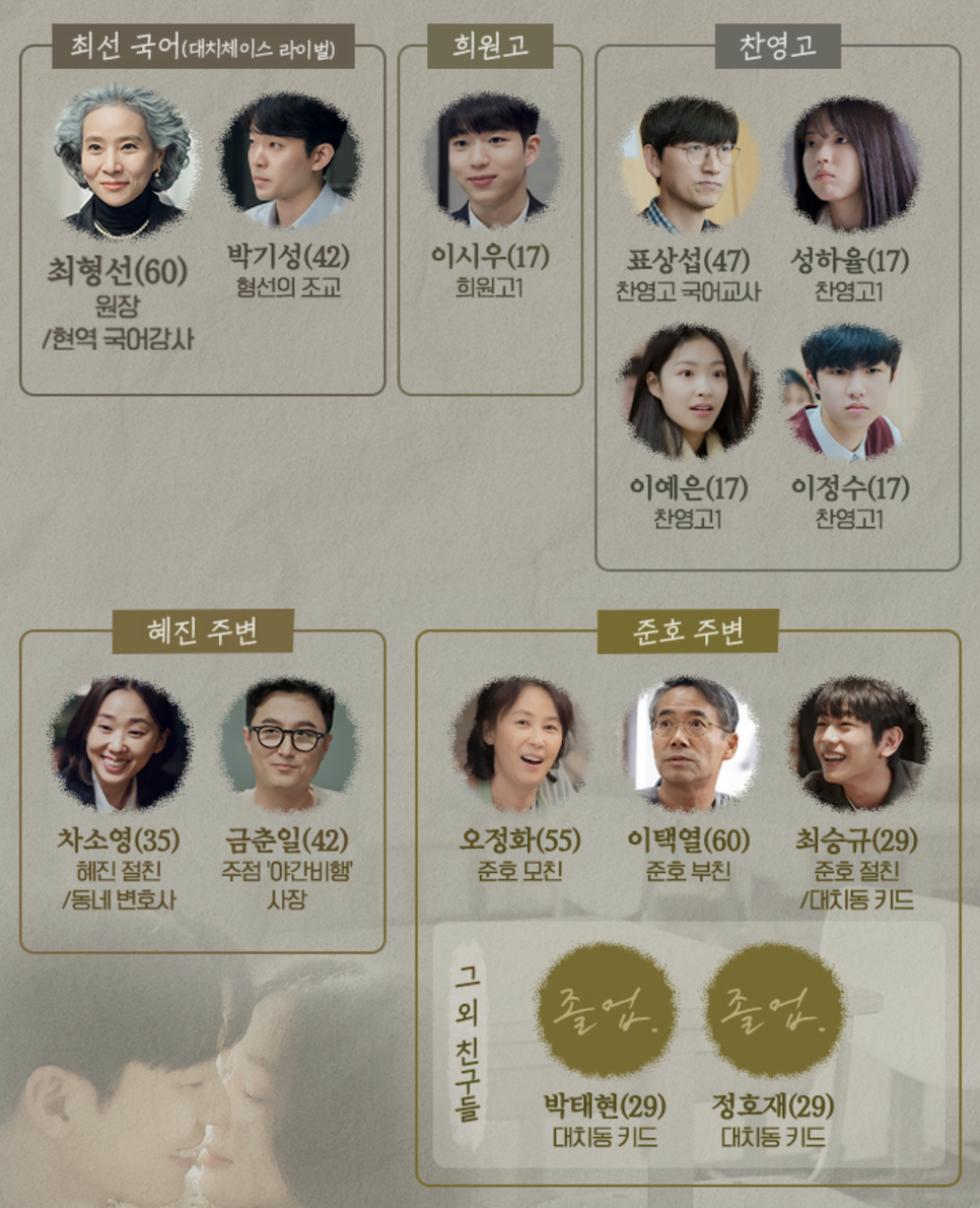 tvN 드라마 졸업 등장인물관계도 작가 몇부작 ott 재방송 넷플릭스