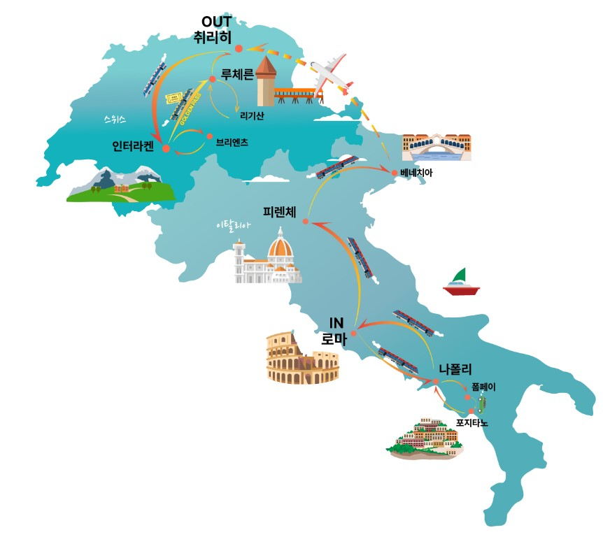 유럽여행 유럽 세미패키지 여행 스위스 이탈리아 여행 8박10일 코스 추천