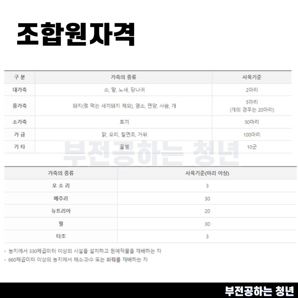 24년 농협조합원 자격 조건 혜택 출자금 가입방법 정리해보자