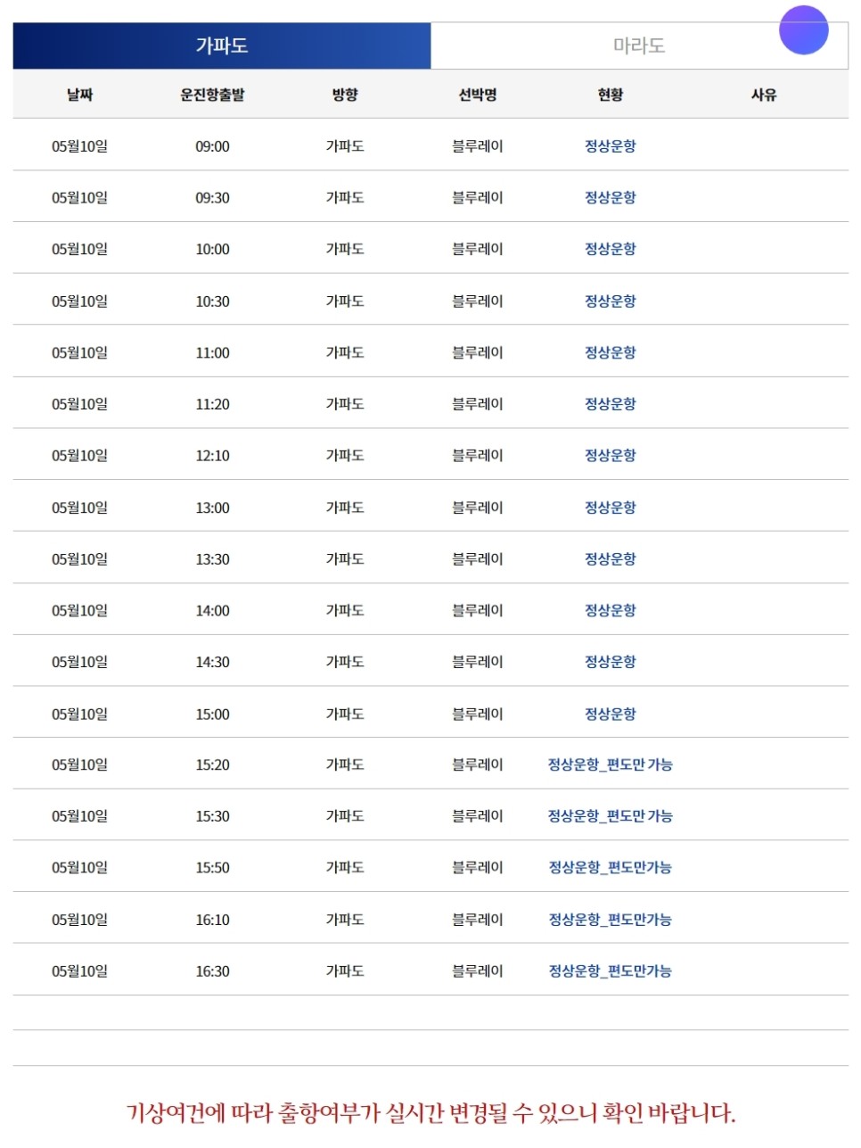 제주 가파도 여행 청보리밭 5월 운진항 출발 가파도 배시간 예약 자전거