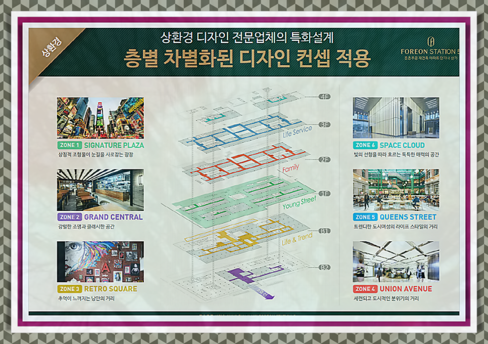 둔촌 주공 올림픽파크 포레온 입주 줍줍 상가 분양정보