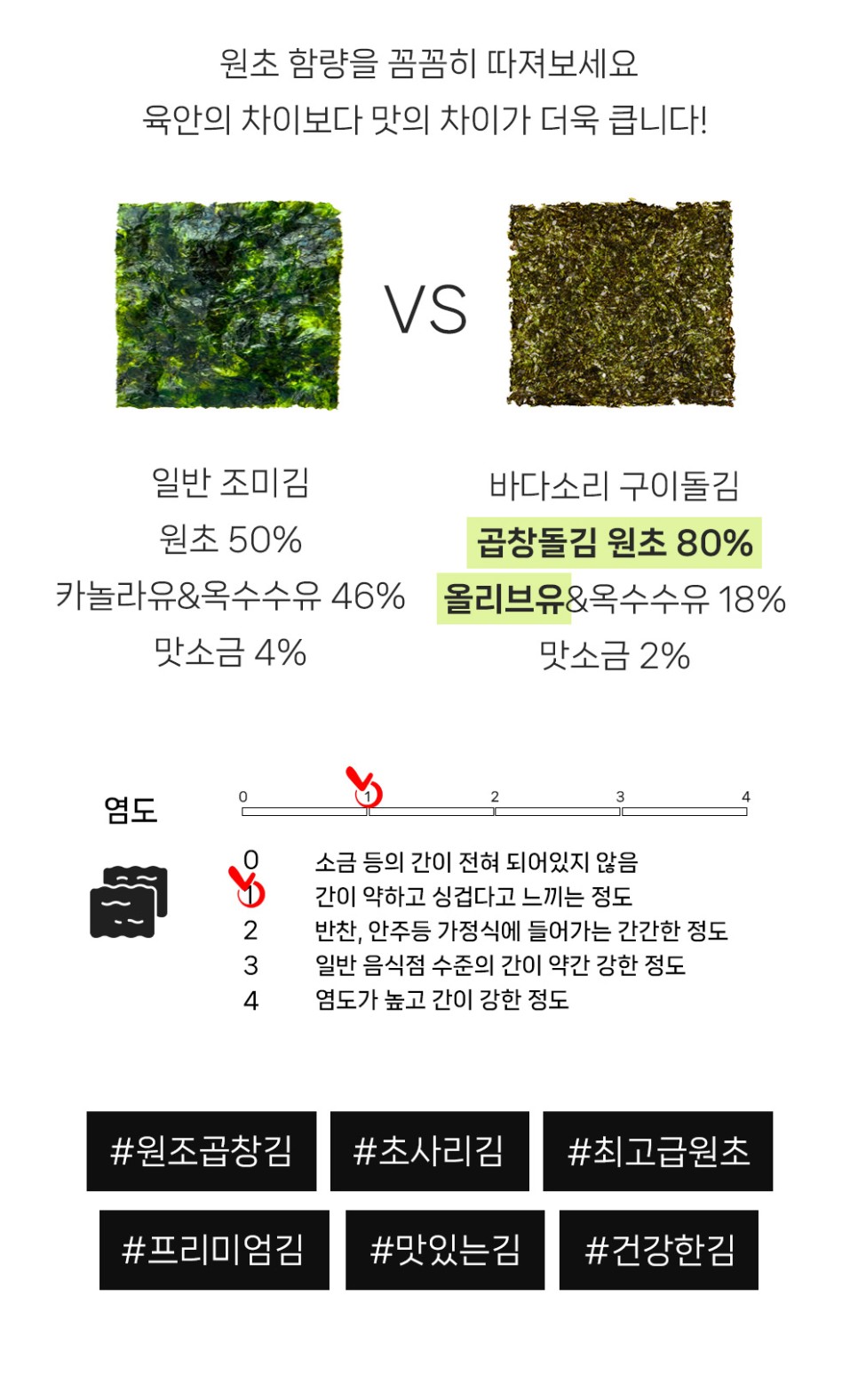 누적판매 백만봉! 맛 좋은 바다소리 구운김, 생김 26% 할인판매