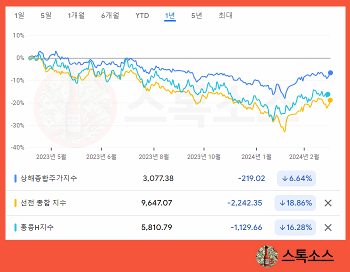 중국증시 부양책 전망 국내 화장품 관련주식 영향