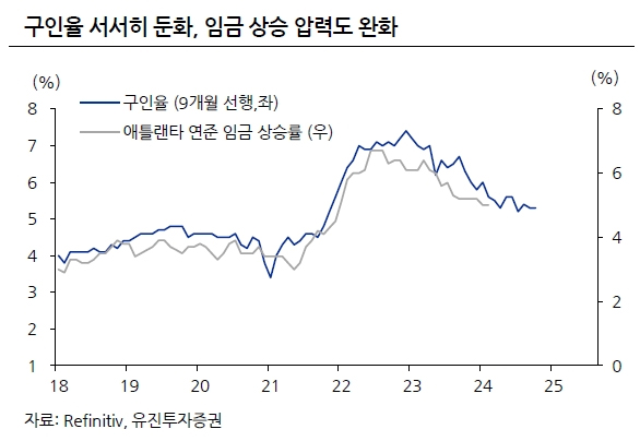 미국 금리인하 3가지 조건, 시기 전망 분석