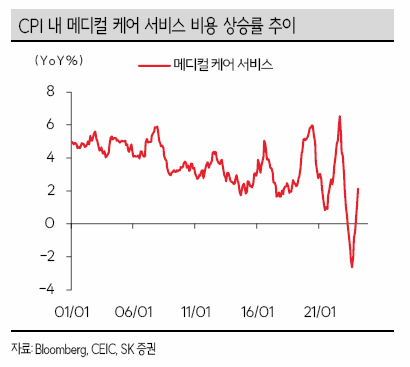 미국 CPI 발표 기준금리 수혜주 분석