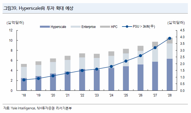 구리 가격 상승 변압기 관련주 전기 전선 주식 전망