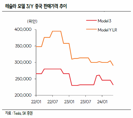 테슬라 실적발표 주가 분석, 비야디 BYD 전기차 승자는