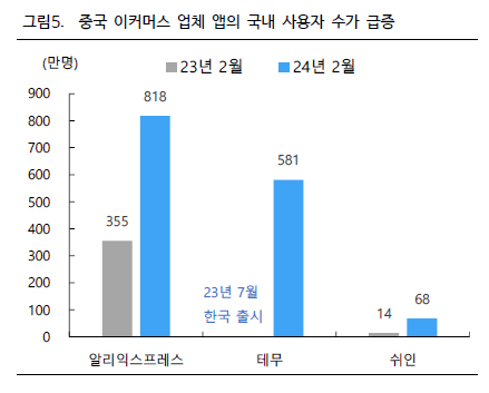 중국 양회 부양책 중국증시 경제 전망