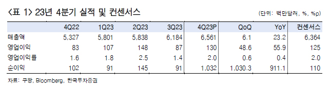 쿠팡 실적발표 주가 분석 테무 알리익스프레스 이커머스 영향