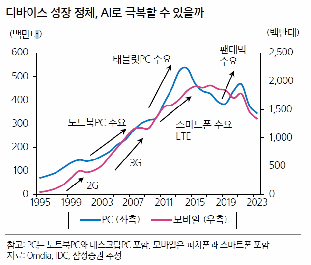 CES2024 관련주 AI 모빌리티 로보틱스