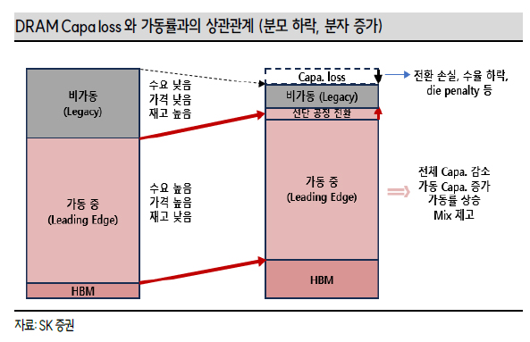 마이크론 HBM3E 양산 삼성전자 하이닉스 HBM 로드맵