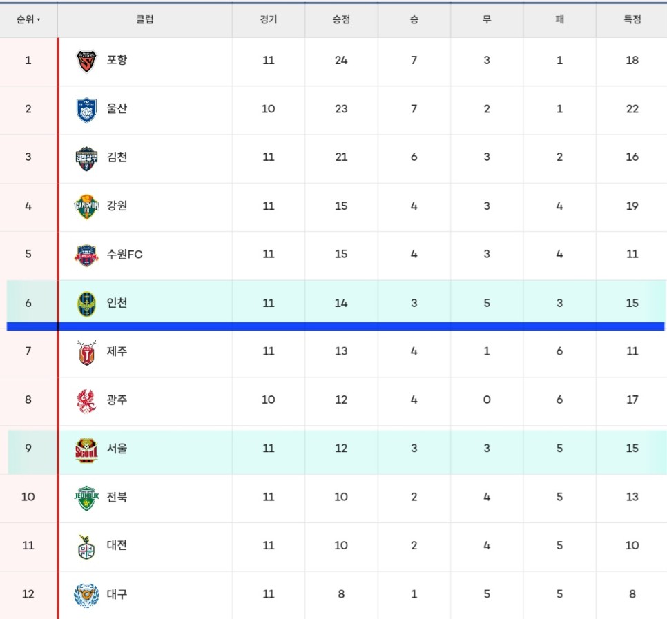 [2024.05.11 * 1/2, 전반전 화보] 인천 유나이티드 vs FC 서울, 하나은행 K리그1 2024 12R ~ 인천 중구, 인천 축구 전용 경기장 *인경전/경인더비*