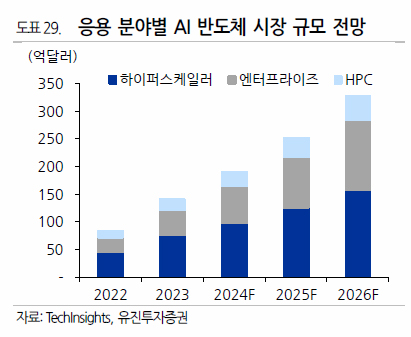 삼성전자 소부장 관련주 하이닉스 전공정 후공정 반도체 장비주