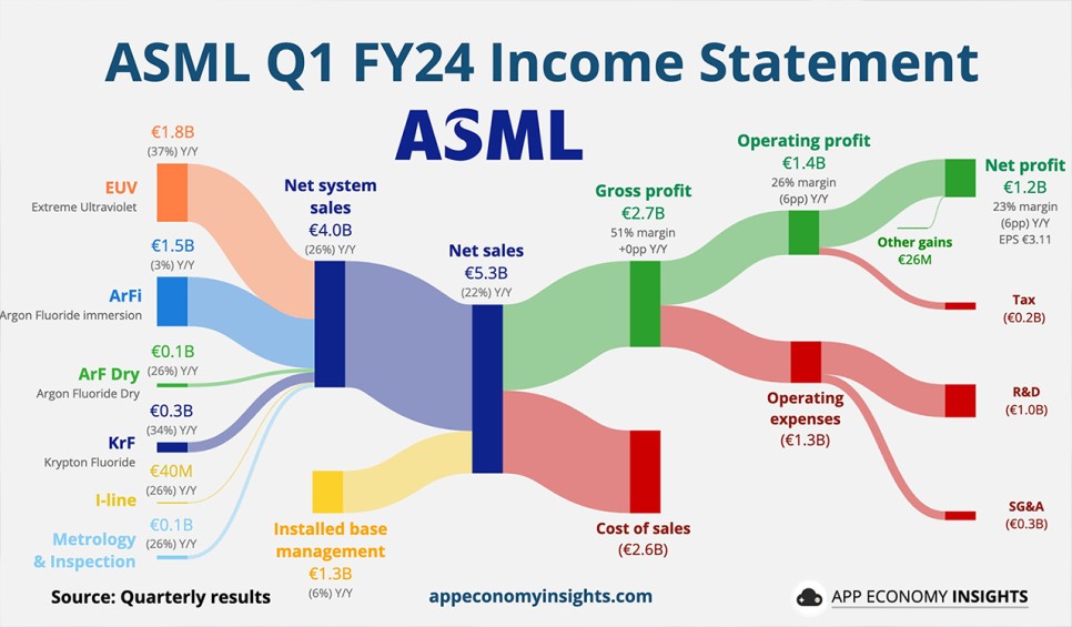 필라델피아 반도체지수 TSMC 실적발표 ASML 주가 전망