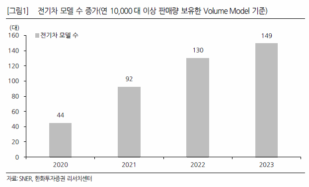 테슬라 실적발표 주가 분석, 비야디 BYD 전기차 승자는