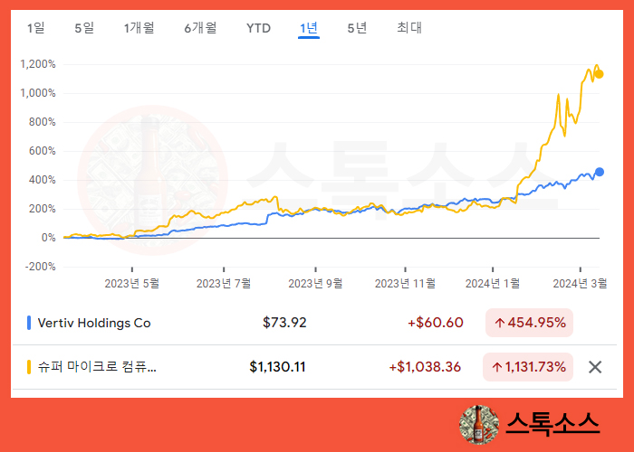 SMR 관련주 소형원전 미국 뉴스케일 vs 한국주식 두산에너빌리티