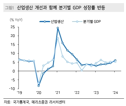 중국증시 전망 홍콩H지수 상승이유 미국 종목