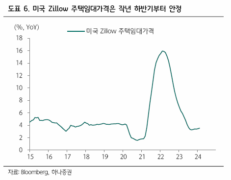 미국 CPI 발표 기준금리 수혜주 분석