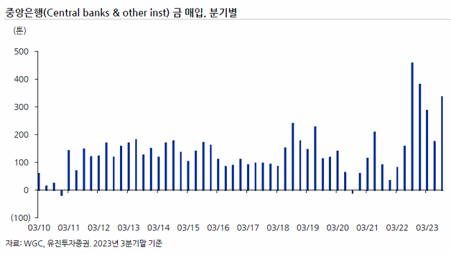 국제 금 가격 상승, 미국 금 ETF 국내 구리 관련주