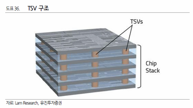 마이크론 실적발표 주가 전망 미국 FOMC 금리인하 점도표