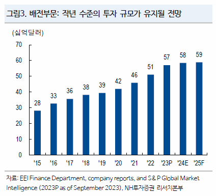 구리 가격 상승 변압기 관련주 전기 전선 주식 전망