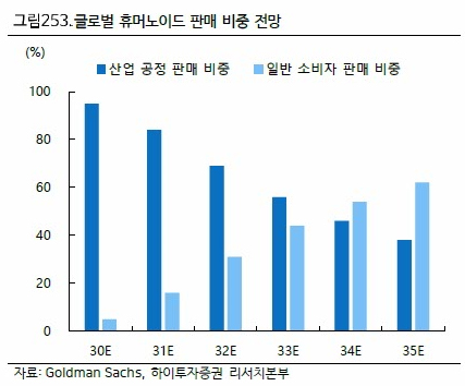 AI 휴머노이드 로봇 관련주 테슬라 피규어AI 엔비디아 그루트