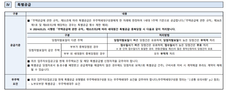 화성동탄2 제일풍경채퍼스티어 계약취소주택 청약정보