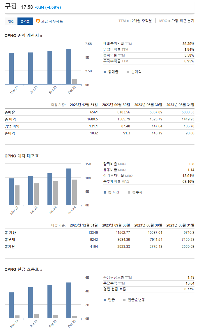 온라인 쇼핑 셀러의 살 길이다. ft.절대 다로드 뇌피셜!