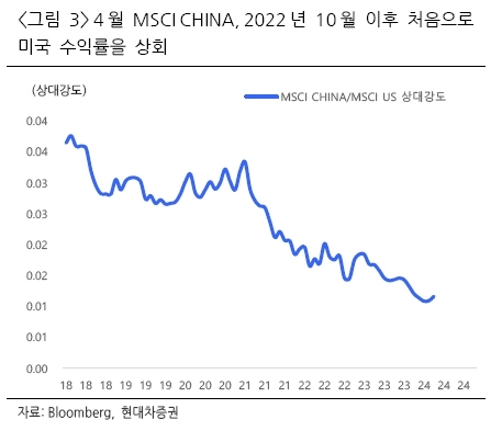 중국증시 전망 홍콩H지수 상승이유 미국 종목