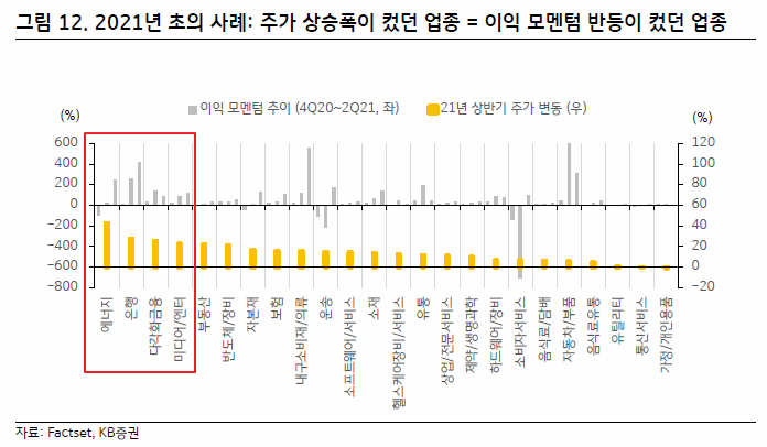 엔비디아 주가 전망 한미반도체 하락이유, 성장주에서 가치주로