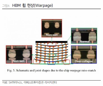 삼성전자 주식 SK하이닉스 주가 전망 HBM 반도체
