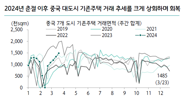 중국증시 부양책 전망 국내 화장품 관련주식 영향