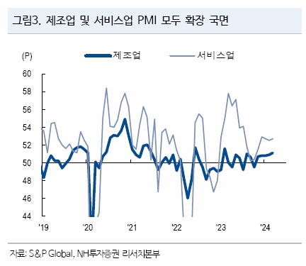 중국증시 전망 홍콩H지수 상승이유 미국 종목