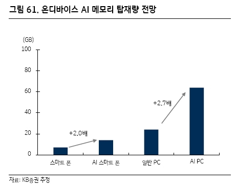 미국 온디바이스 AI 애플 퀄컴 실적발표 주가