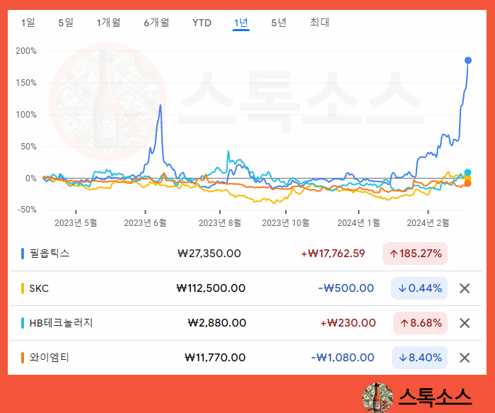 메모리 반도체 수출 유리기판 관련주 낸드플래시 전망