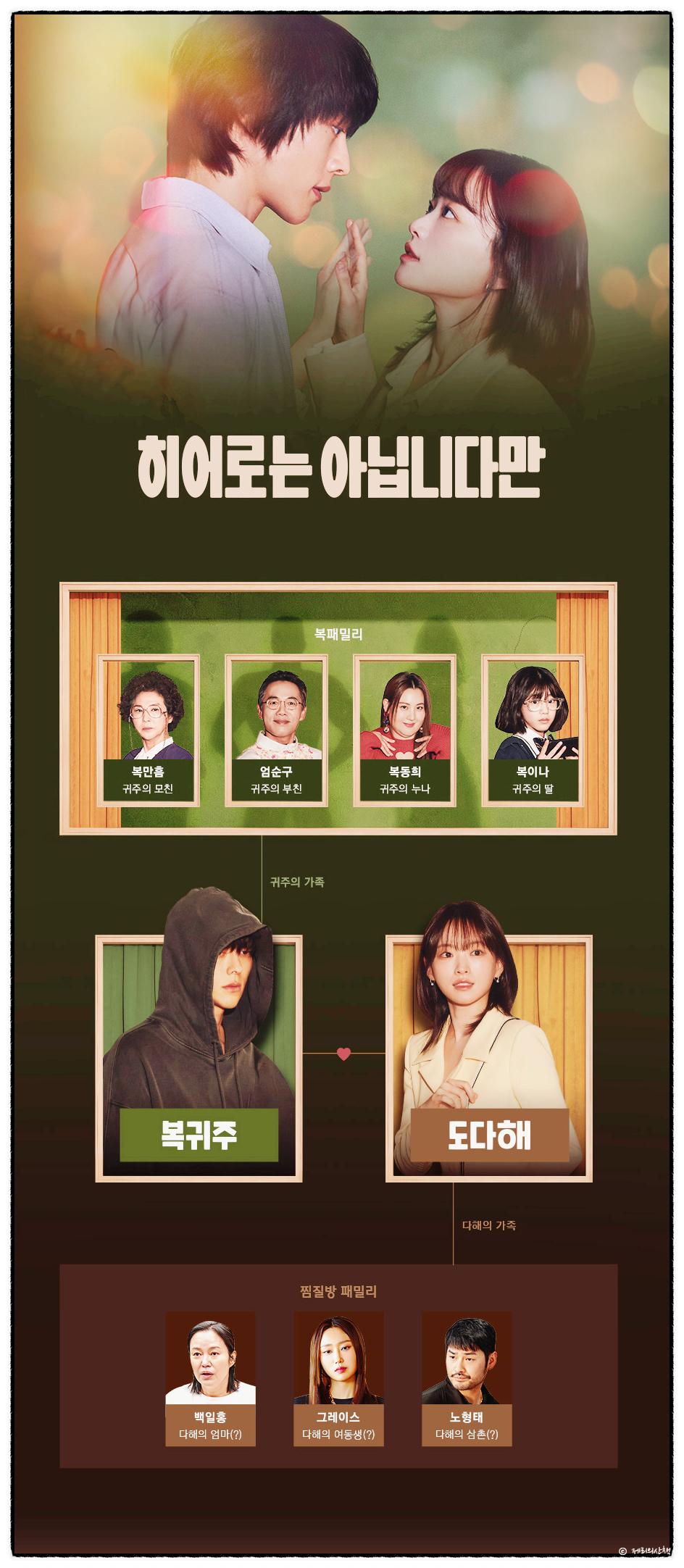 히어로는 아닙니다만 출연진 등장인물 줄거리 몇부작 방송시간 정보 JTBC 주말 드라마