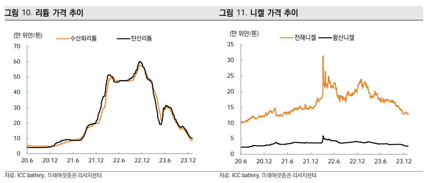 테슬라 실적발표 전기차 2차전지 주가 전망