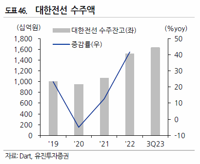 구리 가격 상승 변압기 관련주 전기 전선 주식 전망