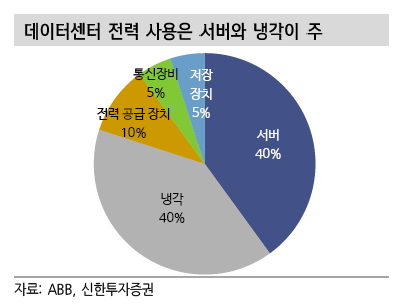 SMR 관련주 소형원전 미국 뉴스케일 vs 한국주식 두산에너빌리티