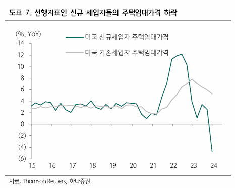 미국 CPI 발표 기준금리 수혜주 분석