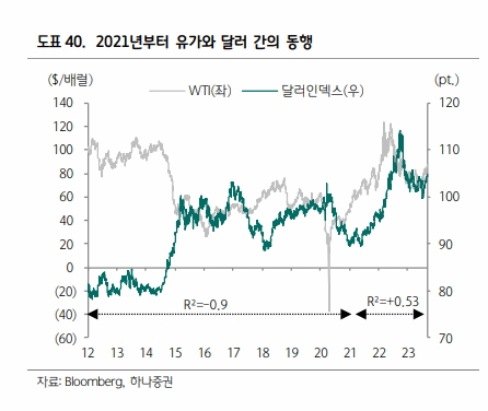 국제유가 전망 미국 물가지수 PCE 경제지표