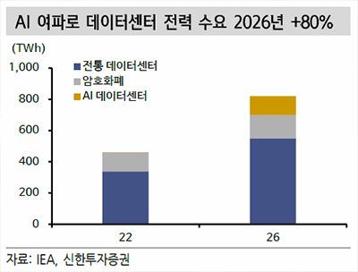 구리 가격 상승 변압기 관련주 전기 전선 주식 전망