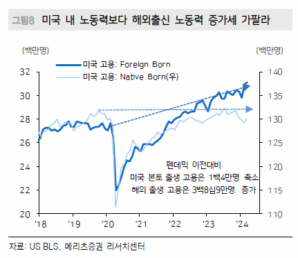 미국 금리인하 3가지 조건, 시기 전망 분석