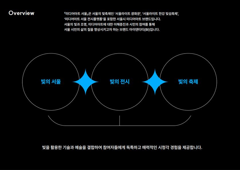 미디어아트 서울 : 세종문화회관 아뜰리에 광화, 해치마당 미디어월(feat. 광화벽화)