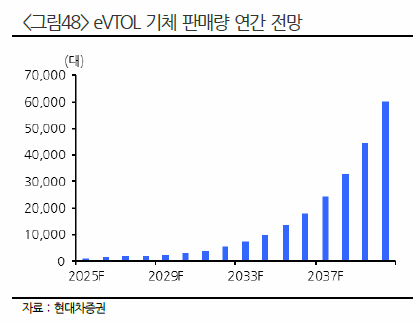 스페이스X 우주항공 UAM 관련주 미국주식 조비 에비에이션