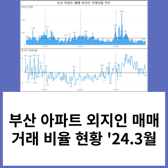 부산 아파트 외지인 매매 거래비율 현황 : '24년 3월 기준