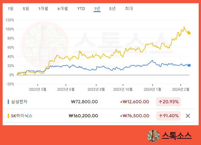 삼성전자 주식 SK하이닉스 주가 전망 HBM 반도체