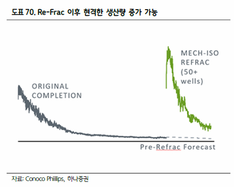 국제유가 전망 미국 물가지수 PCE 경제지표